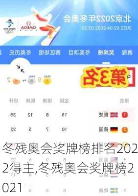 冬残奥会奖牌榜排名2022得主,冬残奥会奖牌榜2021