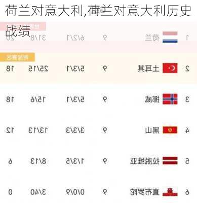 荷兰对意大利,荷兰对意大利历史战绩