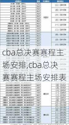 cba总决赛赛程主场安排,cba总决赛赛程主场安排表
