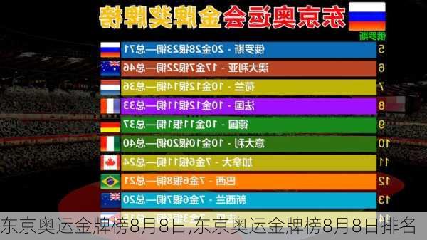 东京奥运金牌榜8月8日,东京奥运金牌榜8月8日排名