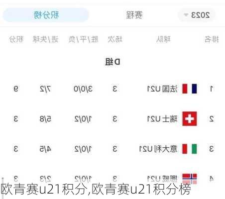 欧青赛u21积分,欧青赛u21积分榜