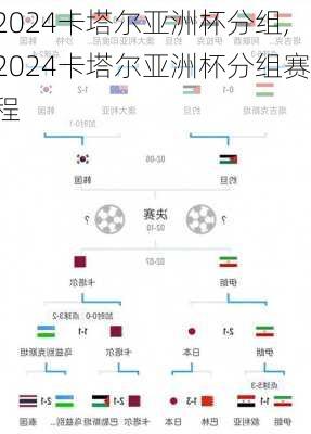 2024卡塔尔亚洲杯分组,2024卡塔尔亚洲杯分组赛程
