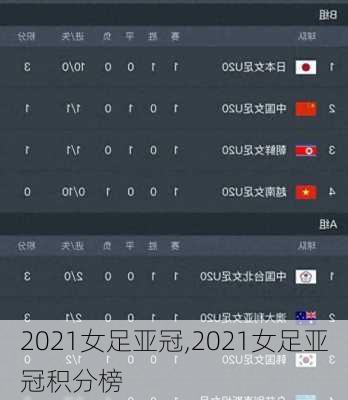 2021女足亚冠,2021女足亚冠积分榜