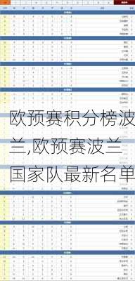 欧预赛积分榜波兰,欧预赛波兰国家队最新名单