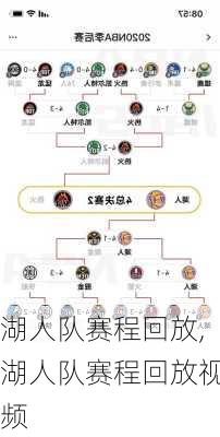 湖人队赛程回放,湖人队赛程回放视频