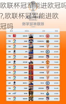 欧联杯冠军能进欧冠吗?,欧联杯冠军能进欧冠吗