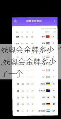 残奥会金牌多少了,残奥会金牌多少了一个