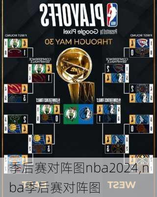 季后赛对阵图nba2024,nba季后赛对阵图