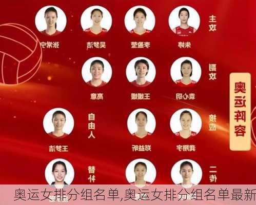 奥运女排分组名单,奥运女排分组名单最新