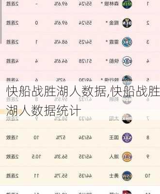 快船战胜湖人数据,快船战胜湖人数据统计