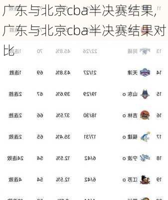 广东与北京cba半决赛结果,广东与北京cba半决赛结果对比