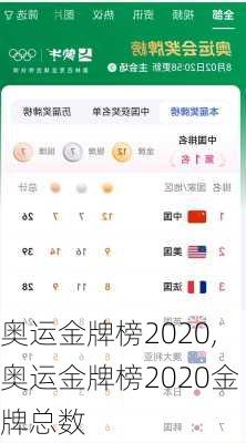奥运金牌榜2020,奥运金牌榜2020金牌总数