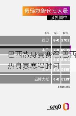 巴西热身赛赛程,巴西热身赛赛程时间