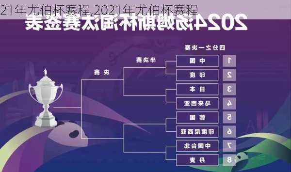 21年尤伯杯赛程,2021年尤伯杯赛程