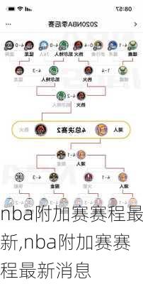 nba附加赛赛程最新,nba附加赛赛程最新消息