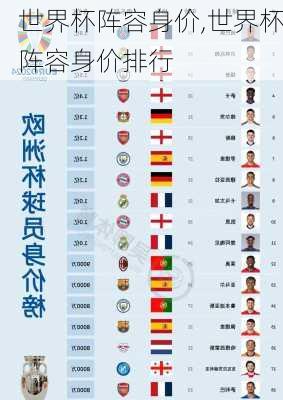 世界杯阵容身价,世界杯阵容身价排行