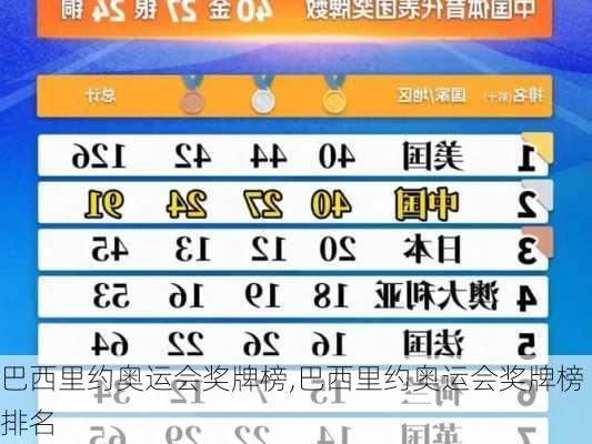 巴西里约奥运会奖牌榜,巴西里约奥运会奖牌榜排名