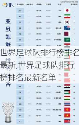 世界足球队排行榜排名最新,世界足球队排行榜排名最新名单