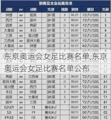 东京奥运会女足比赛名单,东京奥运会女足比赛名单公布