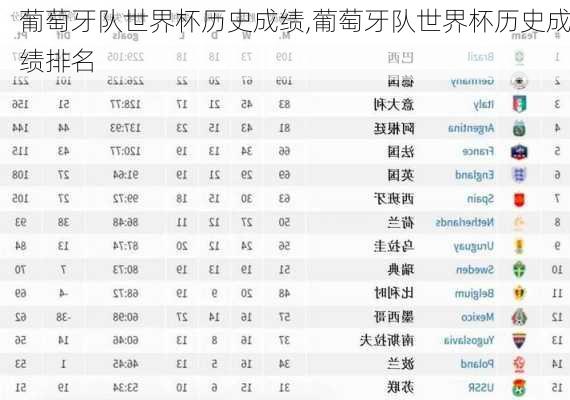 葡萄牙队世界杯历史成绩,葡萄牙队世界杯历史成绩排名