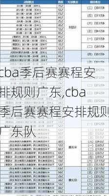 cba季后赛赛程安排规则广东,cba季后赛赛程安排规则广东队