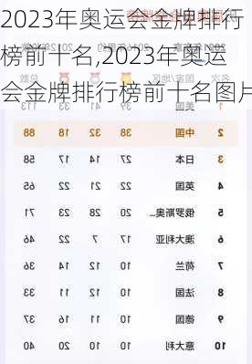 2023年奥运会金牌排行榜前十名,2023年奥运会金牌排行榜前十名图片