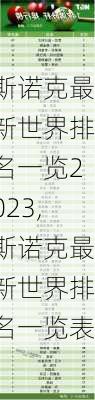 斯诺克最新世界排名一览2023,斯诺克最新世界排名一览表