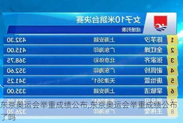 东京奥运会举重成绩公布,东京奥运会举重成绩公布了吗