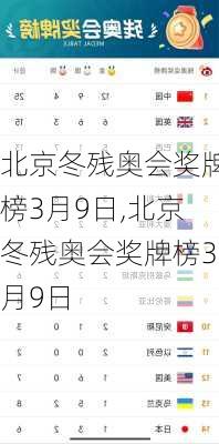 北京冬残奥会奖牌榜3月9日,北京冬残奥会奖牌榜3月9日