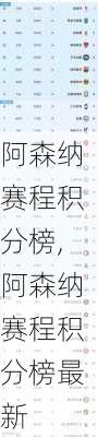 阿森纳赛程积分榜,阿森纳赛程积分榜最新