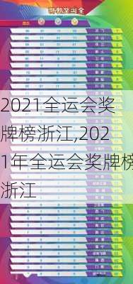 2021全运会奖牌榜浙江,2021年全运会奖牌榜浙江