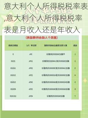 意大利个人所得税税率表,意大利个人所得税税率表是月收入还是年收入