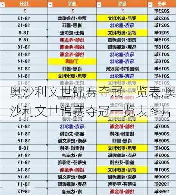 奥沙利文世锦赛夺冠一览表,奥沙利文世锦赛夺冠一览表图片
