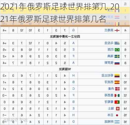 2021年俄罗斯足球世界排第几,2021年俄罗斯足球世界排第几名