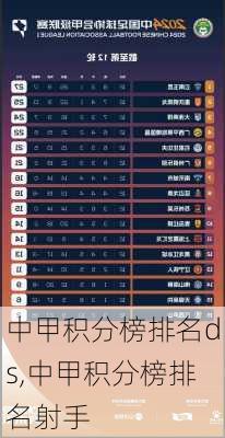 中甲积分榜排名ds,中甲积分榜排名射手