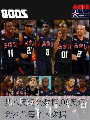 梦八奥运会数据,08奥运会梦八每个人数据