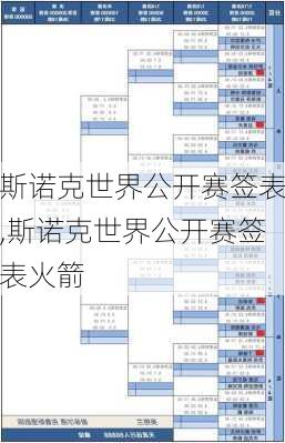 斯诺克世界公开赛签表,斯诺克世界公开赛签表火箭