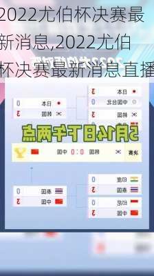 2022尤伯杯决赛最新消息,2022尤伯杯决赛最新消息直播