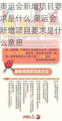 奥运会新增项目要求是什么,奥运会新增项目要求是什么意思