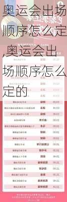 奥运会出场顺序怎么定,奥运会出场顺序怎么定的