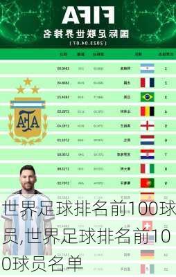 世界足球排名前100球员,世界足球排名前100球员名单