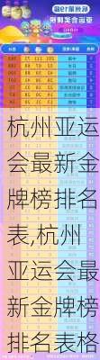 杭州亚运会最新金牌榜排名表,杭州亚运会最新金牌榜排名表格