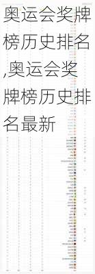 奥运会奖牌榜历史排名,奥运会奖牌榜历史排名最新