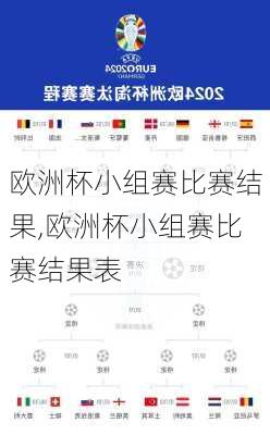 欧洲杯小组赛比赛结果,欧洲杯小组赛比赛结果表