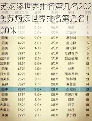 苏炳添世界排名第几名2023,苏炳添世界排名第几名100米