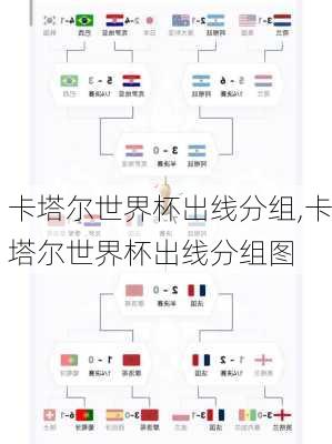 卡塔尔世界杯出线分组,卡塔尔世界杯出线分组图