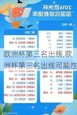 欧洲杯第三名出线,欧洲杯第三名出线可能性