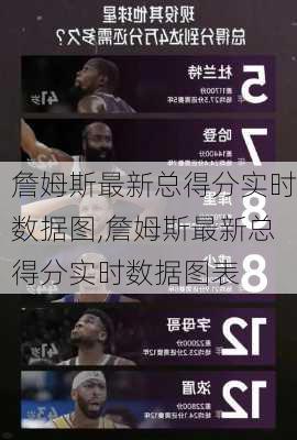 詹姆斯最新总得分实时数据图,詹姆斯最新总得分实时数据图表