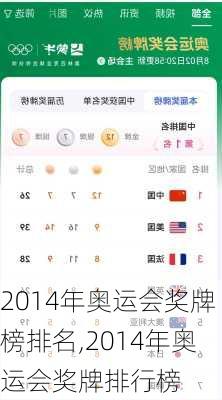 2014年奥运会奖牌榜排名,2014年奥运会奖牌排行榜