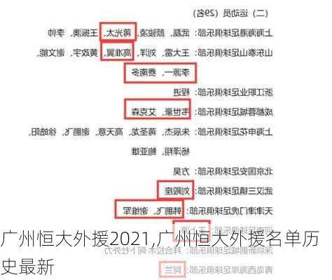 广州恒大外援2021,广州恒大外援名单历史最新